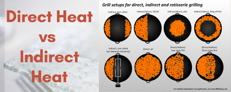 Direct vs Indirect Heating