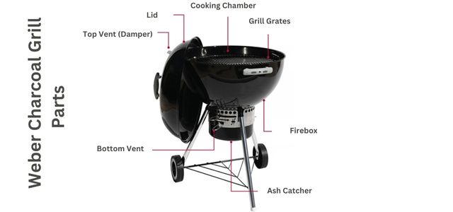 Put out weber charcoal grill