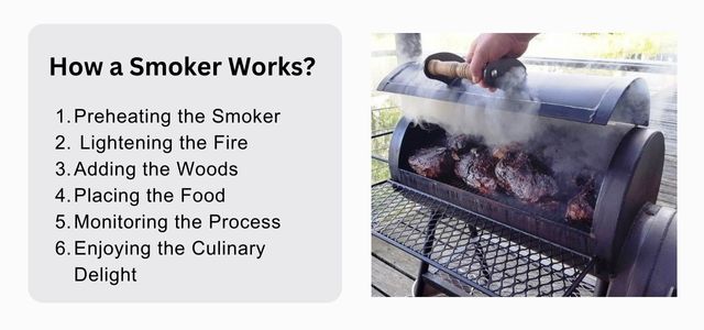 Steps for using a smoker grill